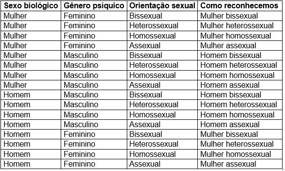 tabela-sexualidade